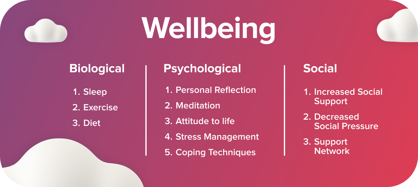 Wellbeing