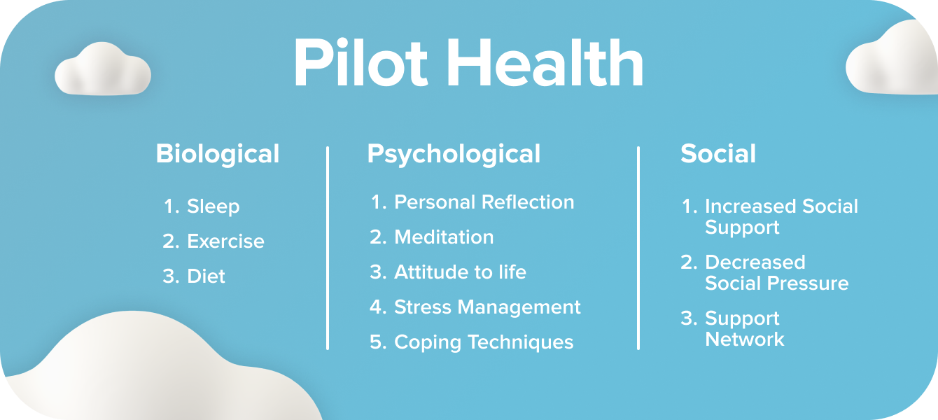 Pilot Health