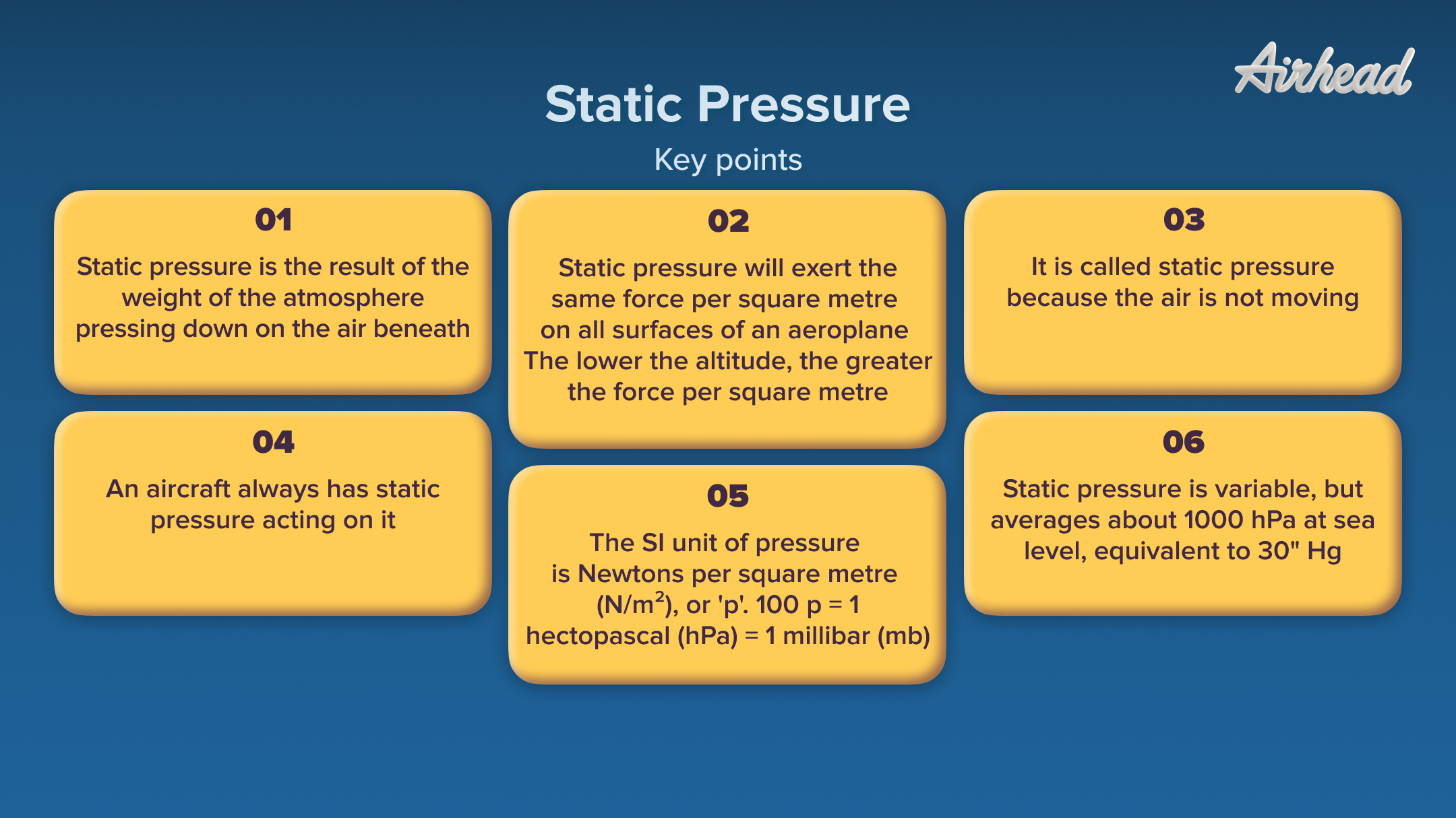 Static Pressure