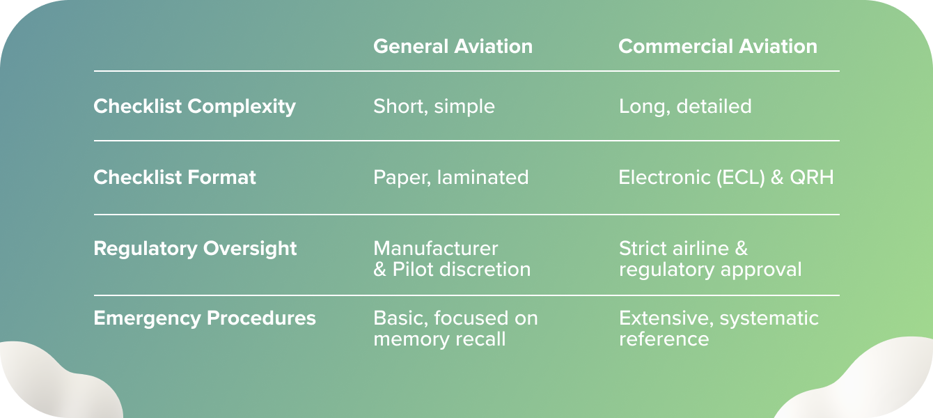 GA vs. Commercial Checklists Chart