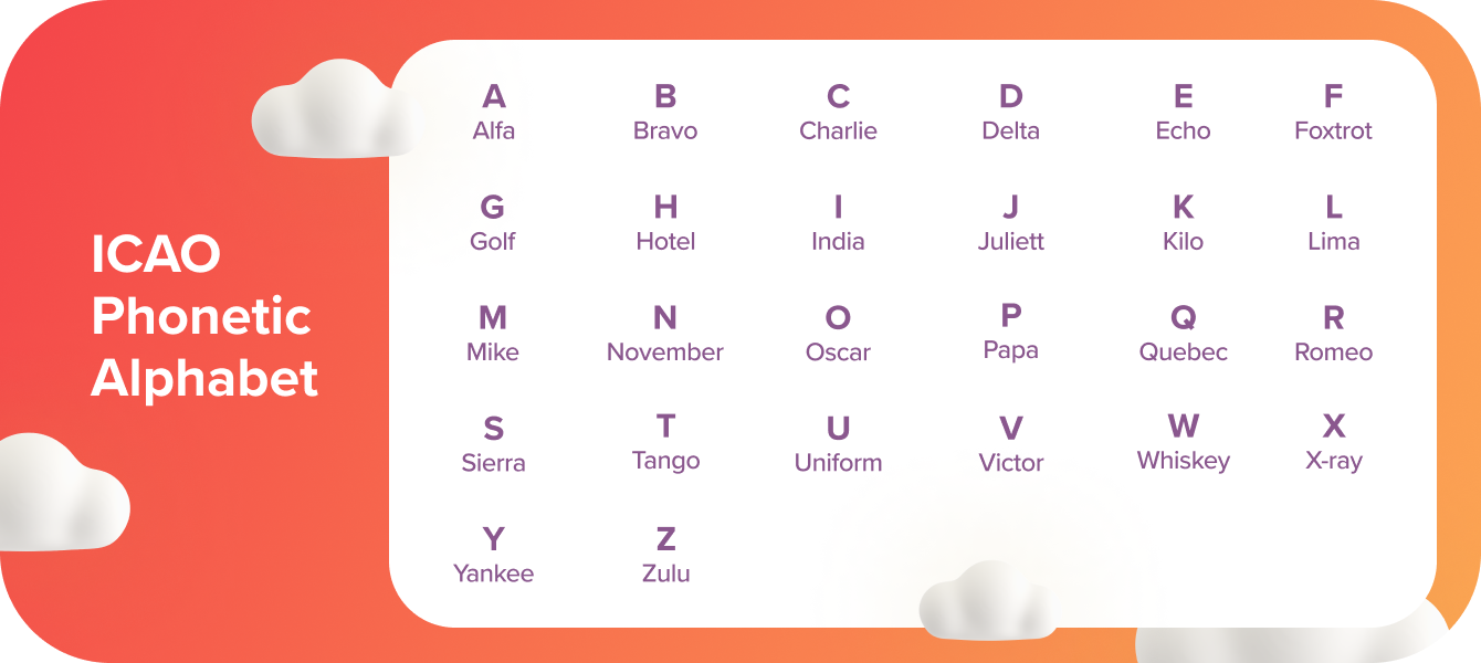 ICAO Phonetic Alphabet