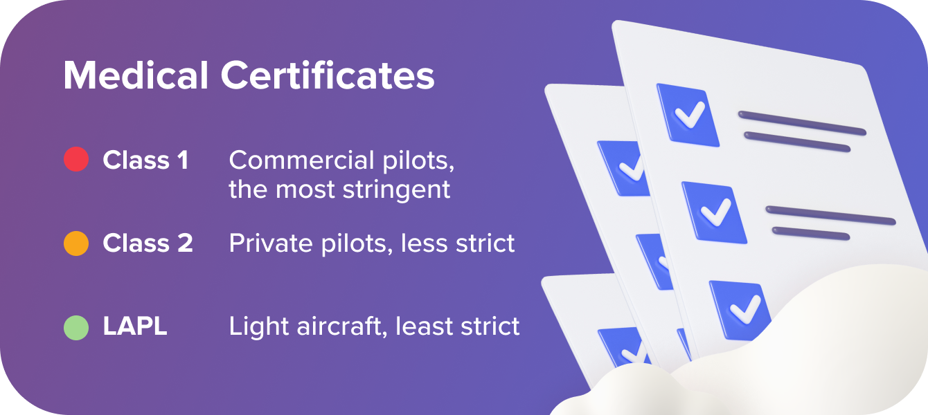 Certificates